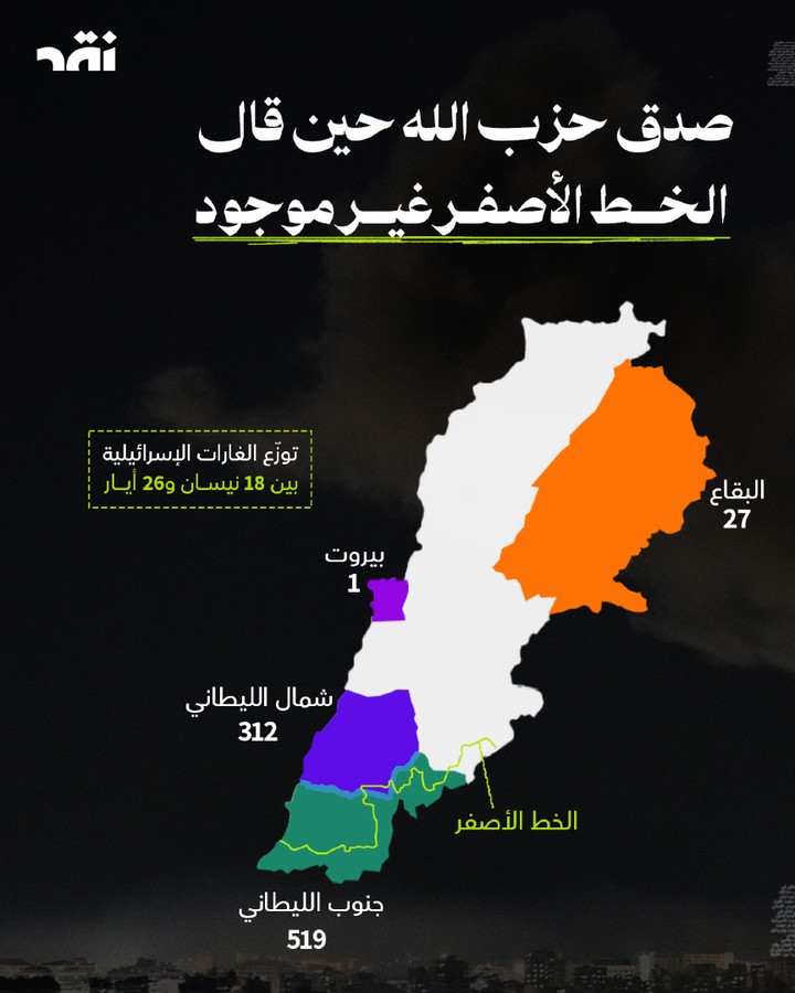 صدق حزب الله حين قال الخط الأصفر غير موجود