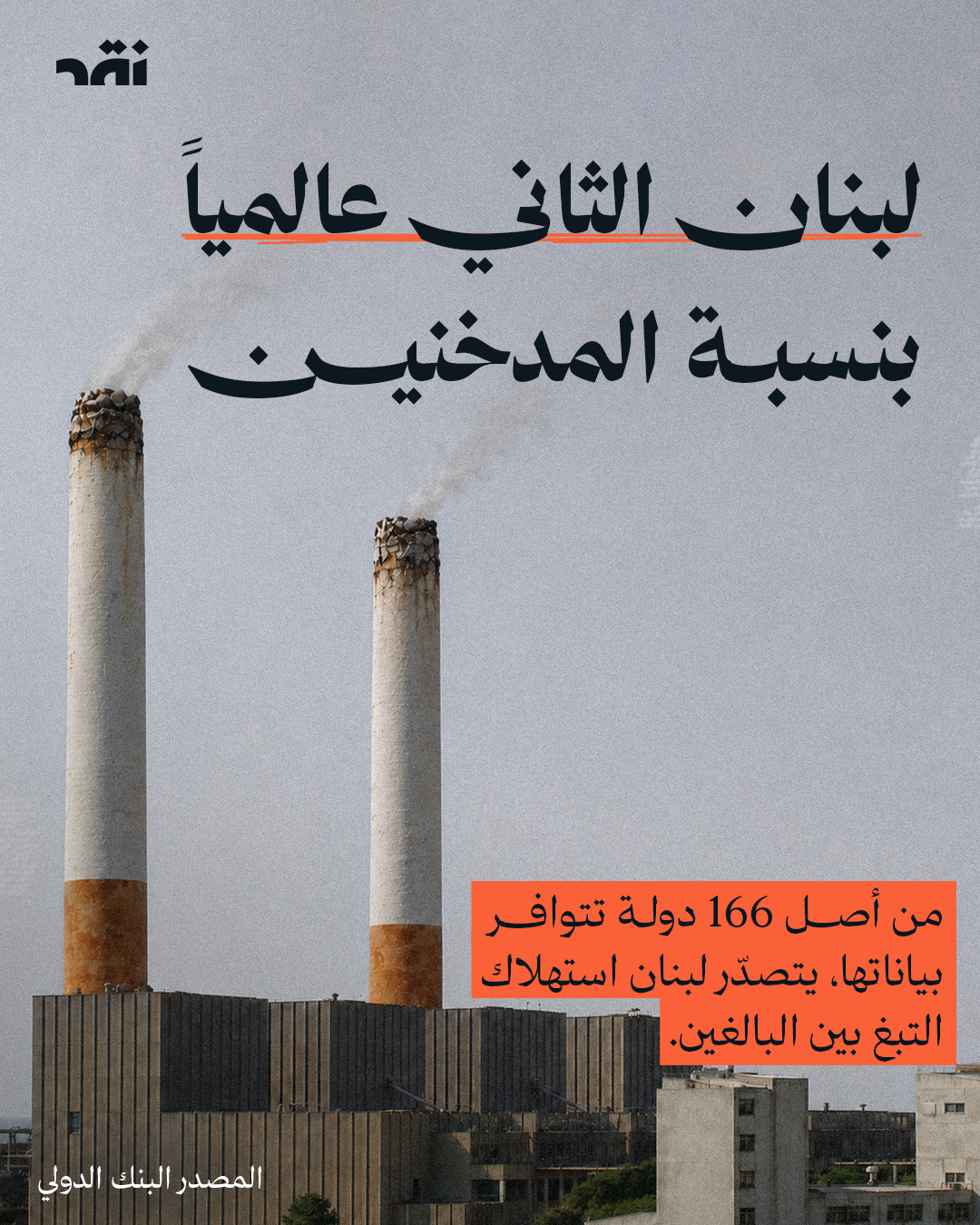 لبنان الثاني عالمياً بنسبة المدخنين