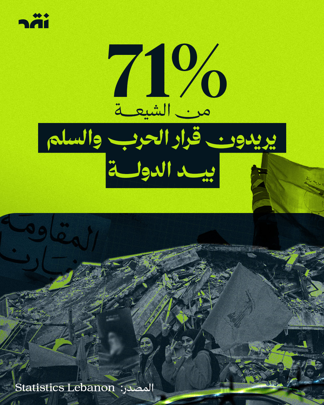 71% من الشيعة يريدون قرار الحرب والسلم بيد الدولة