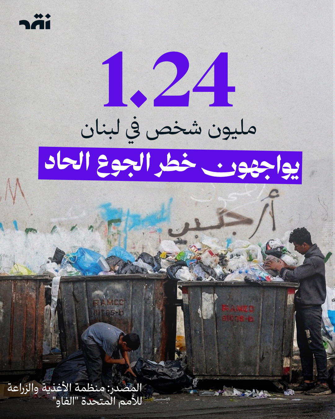 1.24 مليون شخص في لبنان يواجهون خطر الجوع الحاد